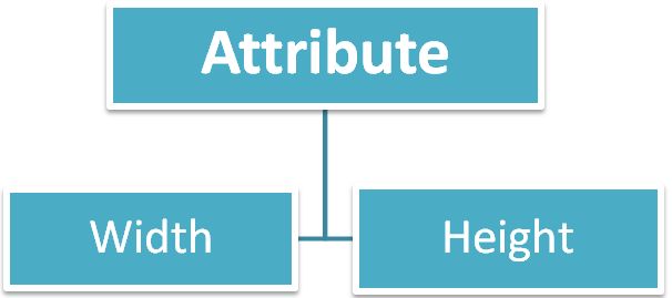 HTML5 Canvas Attributes